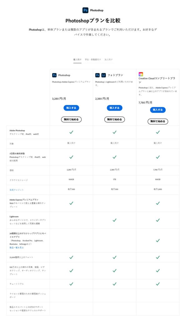 フォトショップの料金プラン